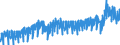Business trend indicator: Production (volume) / Statistical classification of economic activities in the European Community (NACE Rev. 2): Mining and quarrying; manufacturing; electricity, gas, steam and air conditioning supply; construction / Seasonal adjustment: Calendar adjusted data, not seasonally adjusted data / Unit of measure: Index, 2021=100 / Geopolitical entity (reporting): Belgium