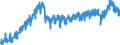 Business trend indicator: Production (volume) / Statistical classification of economic activities in the European Community (NACE Rev. 2): Mining and quarrying; manufacturing; electricity, gas, steam and air conditioning supply; construction / Seasonal adjustment: Calendar adjusted data, not seasonally adjusted data / Unit of measure: Index, 2021=100 / Geopolitical entity (reporting): Bulgaria