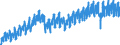 Business trend indicator: Production (volume) / Statistical classification of economic activities in the European Community (NACE Rev. 2): Mining and quarrying; manufacturing; electricity, gas, steam and air conditioning supply; construction / Seasonal adjustment: Calendar adjusted data, not seasonally adjusted data / Unit of measure: Index, 2021=100 / Geopolitical entity (reporting): Czechia