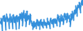Business trend indicator: Production (volume) / Statistical classification of economic activities in the European Community (NACE Rev. 2): Mining and quarrying; manufacturing; electricity, gas, steam and air conditioning supply; construction / Seasonal adjustment: Calendar adjusted data, not seasonally adjusted data / Unit of measure: Index, 2021=100 / Geopolitical entity (reporting): Denmark