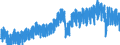 Business trend indicator: Production (volume) / Statistical classification of economic activities in the European Community (NACE Rev. 2): Mining and quarrying; manufacturing; electricity, gas, steam and air conditioning supply; construction / Seasonal adjustment: Calendar adjusted data, not seasonally adjusted data / Unit of measure: Index, 2021=100 / Geopolitical entity (reporting): Germany