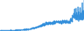 Business trend indicator: Production (volume) / Statistical classification of economic activities in the European Community (NACE Rev. 2): Mining and quarrying; manufacturing; electricity, gas, steam and air conditioning supply; construction / Seasonal adjustment: Calendar adjusted data, not seasonally adjusted data / Unit of measure: Index, 2021=100 / Geopolitical entity (reporting): Ireland