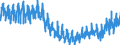 Business trend indicator: Production (volume) / Statistical classification of economic activities in the European Community (NACE Rev. 2): Mining and quarrying; manufacturing; electricity, gas, steam and air conditioning supply; construction / Seasonal adjustment: Calendar adjusted data, not seasonally adjusted data / Unit of measure: Index, 2021=100 / Geopolitical entity (reporting): Greece