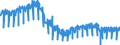 Business trend indicator: Production (volume) / Statistical classification of economic activities in the European Community (NACE Rev. 2): Mining and quarrying; manufacturing; electricity, gas, steam and air conditioning supply; construction / Seasonal adjustment: Calendar adjusted data, not seasonally adjusted data / Unit of measure: Index, 2021=100 / Geopolitical entity (reporting): Spain