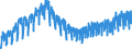 Business trend indicator: Production (volume) / Statistical classification of economic activities in the European Community (NACE Rev. 2): Mining and quarrying; manufacturing; electricity, gas, steam and air conditioning supply; construction / Seasonal adjustment: Calendar adjusted data, not seasonally adjusted data / Unit of measure: Index, 2021=100 / Geopolitical entity (reporting): Croatia