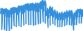 Business trend indicator: Production (volume) / Statistical classification of economic activities in the European Community (NACE Rev. 2): Mining and quarrying; manufacturing; electricity, gas, steam and air conditioning supply; construction / Seasonal adjustment: Calendar adjusted data, not seasonally adjusted data / Unit of measure: Index, 2021=100 / Geopolitical entity (reporting): Italy