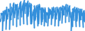 Business trend indicator: Production (volume) / Statistical classification of economic activities in the European Community (NACE Rev. 2): Mining and quarrying; manufacturing; electricity, gas, steam and air conditioning supply; construction / Seasonal adjustment: Calendar adjusted data, not seasonally adjusted data / Unit of measure: Index, 2021=100 / Geopolitical entity (reporting): Luxembourg