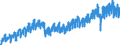 Business trend indicator: Production (volume) / Statistical classification of economic activities in the European Community (NACE Rev. 2): Mining and quarrying; manufacturing; electricity, gas, steam and air conditioning supply; construction / Seasonal adjustment: Calendar adjusted data, not seasonally adjusted data / Unit of measure: Index, 2021=100 / Geopolitical entity (reporting): Hungary
