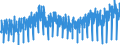 Business trend indicator: Production (volume) / Statistical classification of economic activities in the European Community (NACE Rev. 2): Mining and quarrying; manufacturing; electricity, gas, steam and air conditioning supply; construction / Seasonal adjustment: Calendar adjusted data, not seasonally adjusted data / Unit of measure: Index, 2021=100 / Geopolitical entity (reporting): Netherlands