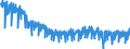 Business trend indicator: Production (volume) / Statistical classification of economic activities in the European Community (NACE Rev. 2): Mining and quarrying; manufacturing; electricity, gas, steam and air conditioning supply; construction / Seasonal adjustment: Calendar adjusted data, not seasonally adjusted data / Unit of measure: Index, 2021=100 / Geopolitical entity (reporting): Portugal