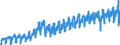 Business trend indicator: Production (volume) / Statistical classification of economic activities in the European Community (NACE Rev. 2): Mining and quarrying; manufacturing; electricity, gas, steam and air conditioning supply; construction / Seasonal adjustment: Calendar adjusted data, not seasonally adjusted data / Unit of measure: Index, 2021=100 / Geopolitical entity (reporting): Romania