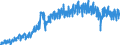 Business trend indicator: Production (volume) / Statistical classification of economic activities in the European Community (NACE Rev. 2): Mining and quarrying; manufacturing; electricity, gas, steam and air conditioning supply; construction / Seasonal adjustment: Calendar adjusted data, not seasonally adjusted data / Unit of measure: Index, 2021=100 / Geopolitical entity (reporting): Slovakia