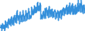 Business trend indicator: Production (volume) / Statistical classification of economic activities in the European Community (NACE Rev. 2): Mining and quarrying; manufacturing; electricity, gas, steam and air conditioning supply; construction / Seasonal adjustment: Calendar adjusted data, not seasonally adjusted data / Unit of measure: Index, 2021=100 / Geopolitical entity (reporting): Finland