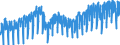 Business trend indicator: Production (volume) / Statistical classification of economic activities in the European Community (NACE Rev. 2): Mining and quarrying; manufacturing; electricity, gas, steam and air conditioning supply; construction / Seasonal adjustment: Calendar adjusted data, not seasonally adjusted data / Unit of measure: Index, 2021=100 / Geopolitical entity (reporting): Sweden