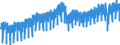 Business trend indicator: Production (volume) / Statistical classification of economic activities in the European Community (NACE Rev. 2): Mining and quarrying; manufacturing; electricity, gas, steam and air conditioning supply; construction / Seasonal adjustment: Calendar adjusted data, not seasonally adjusted data / Unit of measure: Index, 2015=100 / Geopolitical entity (reporting): European Union - 27 countries (from 2020)