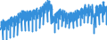 Business trend indicator: Production (volume) / Statistical classification of economic activities in the European Community (NACE Rev. 2): Mining and quarrying; manufacturing; electricity, gas, steam and air conditioning supply; construction / Seasonal adjustment: Calendar adjusted data, not seasonally adjusted data / Unit of measure: Index, 2015=100 / Geopolitical entity (reporting): Euro area – 20 countries (from 2023)