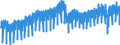 Business trend indicator: Production (volume) / Statistical classification of economic activities in the European Community (NACE Rev. 2): Mining and quarrying; manufacturing; electricity, gas, steam and air conditioning supply; construction / Seasonal adjustment: Calendar adjusted data, not seasonally adjusted data / Unit of measure: Index, 2015=100 / Geopolitical entity (reporting): Euro area - 19 countries  (2015-2022)
