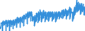 Business trend indicator: Production (volume) / Statistical classification of economic activities in the European Community (NACE Rev. 2): Mining and quarrying; manufacturing; electricity, gas, steam and air conditioning supply; construction / Seasonal adjustment: Calendar adjusted data, not seasonally adjusted data / Unit of measure: Index, 2015=100 / Geopolitical entity (reporting): Belgium