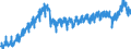 Business trend indicator: Production (volume) / Statistical classification of economic activities in the European Community (NACE Rev. 2): Mining and quarrying; manufacturing; electricity, gas, steam and air conditioning supply; construction / Seasonal adjustment: Calendar adjusted data, not seasonally adjusted data / Unit of measure: Index, 2015=100 / Geopolitical entity (reporting): Bulgaria
