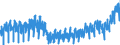 Business trend indicator: Production (volume) / Statistical classification of economic activities in the European Community (NACE Rev. 2): Mining and quarrying; manufacturing; electricity, gas, steam and air conditioning supply; construction / Seasonal adjustment: Calendar adjusted data, not seasonally adjusted data / Unit of measure: Index, 2015=100 / Geopolitical entity (reporting): Denmark