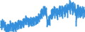 Business trend indicator: Production (volume) / Statistical classification of economic activities in the European Community (NACE Rev. 2): Mining and quarrying; manufacturing; electricity, gas, steam and air conditioning supply; construction / Seasonal adjustment: Calendar adjusted data, not seasonally adjusted data / Unit of measure: Index, 2015=100 / Geopolitical entity (reporting): Germany