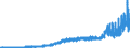Business trend indicator: Production (volume) / Statistical classification of economic activities in the European Community (NACE Rev. 2): Mining and quarrying; manufacturing; electricity, gas, steam and air conditioning supply; construction / Seasonal adjustment: Calendar adjusted data, not seasonally adjusted data / Unit of measure: Index, 2015=100 / Geopolitical entity (reporting): Ireland