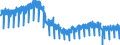 Business trend indicator: Production (volume) / Statistical classification of economic activities in the European Community (NACE Rev. 2): Mining and quarrying; manufacturing; electricity, gas, steam and air conditioning supply; construction / Seasonal adjustment: Calendar adjusted data, not seasonally adjusted data / Unit of measure: Index, 2015=100 / Geopolitical entity (reporting): Spain