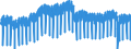 Business trend indicator: Production (volume) / Statistical classification of economic activities in the European Community (NACE Rev. 2): Mining and quarrying; manufacturing; electricity, gas, steam and air conditioning supply; construction / Seasonal adjustment: Calendar adjusted data, not seasonally adjusted data / Unit of measure: Index, 2015=100 / Geopolitical entity (reporting): France