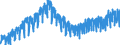 Business trend indicator: Production (volume) / Statistical classification of economic activities in the European Community (NACE Rev. 2): Mining and quarrying; manufacturing; electricity, gas, steam and air conditioning supply; construction / Seasonal adjustment: Calendar adjusted data, not seasonally adjusted data / Unit of measure: Index, 2015=100 / Geopolitical entity (reporting): Croatia