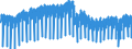Business trend indicator: Production (volume) / Statistical classification of economic activities in the European Community (NACE Rev. 2): Mining and quarrying; manufacturing; electricity, gas, steam and air conditioning supply; construction / Seasonal adjustment: Calendar adjusted data, not seasonally adjusted data / Unit of measure: Index, 2015=100 / Geopolitical entity (reporting): Italy