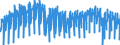 Business trend indicator: Production (volume) / Statistical classification of economic activities in the European Community (NACE Rev. 2): Mining and quarrying; manufacturing; electricity, gas, steam and air conditioning supply; construction / Seasonal adjustment: Calendar adjusted data, not seasonally adjusted data / Unit of measure: Index, 2015=100 / Geopolitical entity (reporting): Luxembourg