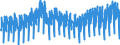Business trend indicator: Production (volume) / Statistical classification of economic activities in the European Community (NACE Rev. 2): Mining and quarrying; manufacturing; electricity, gas, steam and air conditioning supply; construction / Seasonal adjustment: Calendar adjusted data, not seasonally adjusted data / Unit of measure: Index, 2015=100 / Geopolitical entity (reporting): Netherlands