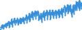 Business trend indicator: Production (volume) / Statistical classification of economic activities in the European Community (NACE Rev. 2): Mining and quarrying; manufacturing; electricity, gas, steam and air conditioning supply; construction / Seasonal adjustment: Calendar adjusted data, not seasonally adjusted data / Unit of measure: Index, 2015=100 / Geopolitical entity (reporting): Austria
