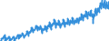 Business trend indicator: Production (volume) / Statistical classification of economic activities in the European Community (NACE Rev. 2): Mining and quarrying; manufacturing; electricity, gas, steam and air conditioning supply; construction / Seasonal adjustment: Calendar adjusted data, not seasonally adjusted data / Unit of measure: Index, 2015=100 / Geopolitical entity (reporting): Poland