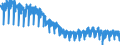 Business trend indicator: Production (volume) / Statistical classification of economic activities in the European Community (NACE Rev. 2): Mining and quarrying; manufacturing; electricity, gas, steam and air conditioning supply; construction / Seasonal adjustment: Calendar adjusted data, not seasonally adjusted data / Unit of measure: Index, 2015=100 / Geopolitical entity (reporting): Portugal