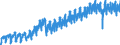 Business trend indicator: Production (volume) / Statistical classification of economic activities in the European Community (NACE Rev. 2): Mining and quarrying; manufacturing; electricity, gas, steam and air conditioning supply; construction / Seasonal adjustment: Calendar adjusted data, not seasonally adjusted data / Unit of measure: Index, 2015=100 / Geopolitical entity (reporting): Romania