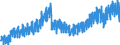 Business trend indicator: Production (volume) / Statistical classification of economic activities in the European Community (NACE Rev. 2): Mining and quarrying; manufacturing; electricity, gas, steam and air conditioning supply; construction / Seasonal adjustment: Calendar adjusted data, not seasonally adjusted data / Unit of measure: Index, 2015=100 / Geopolitical entity (reporting): Slovenia