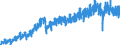 Business trend indicator: Production (volume) / Statistical classification of economic activities in the European Community (NACE Rev. 2): Mining and quarrying; manufacturing; electricity, gas, steam and air conditioning supply; construction / Seasonal adjustment: Calendar adjusted data, not seasonally adjusted data / Unit of measure: Index, 2015=100 / Geopolitical entity (reporting): Slovakia