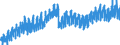 Business trend indicator: Production (volume) / Statistical classification of economic activities in the European Community (NACE Rev. 2): Mining and quarrying; manufacturing; electricity, gas, steam and air conditioning supply; construction / Seasonal adjustment: Calendar adjusted data, not seasonally adjusted data / Unit of measure: Index, 2015=100 / Geopolitical entity (reporting): Finland