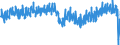 Business trend indicator: Production (volume) / Statistical classification of economic activities in the European Community (NACE Rev. 2): Mining and quarrying; manufacturing; electricity, gas, steam and air conditioning supply; construction / Seasonal adjustment: Calendar adjusted data, not seasonally adjusted data / Unit of measure: Index, 2015=100 / Geopolitical entity (reporting): United Kingdom