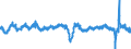 Business trend indicator: Production (volume) / Statistical classification of economic activities in the European Community (NACE Rev. 2): Mining and quarrying; manufacturing; electricity, gas, steam and air conditioning supply; construction / Seasonal adjustment: Calendar adjusted data, not seasonally adjusted data / Unit of measure: Percentage change compared to same period in previous year / Geopolitical entity (reporting): European Union - 27 countries (from 2020)