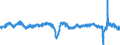 Business trend indicator: Production (volume) / Statistical classification of economic activities in the European Community (NACE Rev. 2): Mining and quarrying; manufacturing; electricity, gas, steam and air conditioning supply; construction / Seasonal adjustment: Calendar adjusted data, not seasonally adjusted data / Unit of measure: Percentage change compared to same period in previous year / Geopolitical entity (reporting): Euro area – 20 countries (from 2023)
