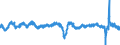 Business trend indicator: Production (volume) / Statistical classification of economic activities in the European Community (NACE Rev. 2): Mining and quarrying; manufacturing; electricity, gas, steam and air conditioning supply; construction / Seasonal adjustment: Calendar adjusted data, not seasonally adjusted data / Unit of measure: Percentage change compared to same period in previous year / Geopolitical entity (reporting): Euro area - 19 countries  (2015-2022)