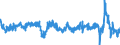 Business trend indicator: Production (volume) / Statistical classification of economic activities in the European Community (NACE Rev. 2): Mining and quarrying; manufacturing; electricity, gas, steam and air conditioning supply; construction / Seasonal adjustment: Calendar adjusted data, not seasonally adjusted data / Unit of measure: Percentage change compared to same period in previous year / Geopolitical entity (reporting): Belgium