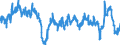 Business trend indicator: Production (volume) / Statistical classification of economic activities in the European Community (NACE Rev. 2): Mining and quarrying; manufacturing; electricity, gas, steam and air conditioning supply; construction / Seasonal adjustment: Calendar adjusted data, not seasonally adjusted data / Unit of measure: Percentage change compared to same period in previous year / Geopolitical entity (reporting): Bulgaria