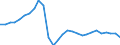 Konjunkturindikator: Beschäftigten / Statistische Systematik der Wirtschaftszweige in der Europäischen Gemeinschaft (NACE Rev. 2): Industrie und Baugewerbe (ohne Abwasser- und Abfallentsorgung und Beseitigung von Umweltverschmutzungen) / Saisonbereinigung: Unbereinigte Daten (d.h. weder saisonbereinigte noch kalenderbereinigte Daten) / Maßeinheit: Index, 2021=100 / Geopolitische Meldeeinheit: Lettland