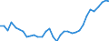 Konjunkturindikator: Beschäftigten / Statistische Systematik der Wirtschaftszweige in der Europäischen Gemeinschaft (NACE Rev. 2): Industrie und Baugewerbe (ohne Abwasser- und Abfallentsorgung und Beseitigung von Umweltverschmutzungen) / Saisonbereinigung: Unbereinigte Daten (d.h. weder saisonbereinigte noch kalenderbereinigte Daten) / Maßeinheit: Index, 2021=100 / Geopolitische Meldeeinheit: Österreich