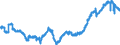 Konjunkturindikator: Beschäftigten / Statistische Systematik der Wirtschaftszweige in der Europäischen Gemeinschaft (NACE Rev. 2): Industrie und Baugewerbe (ohne Abwasser- und Abfallentsorgung und Beseitigung von Umweltverschmutzungen) / Saisonbereinigung: Saison- und kalenderbereinigte Daten / Maßeinheit: Index, 2021=100 / Geopolitische Meldeeinheit: Österreich