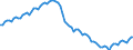 Konjunkturindikator: Beschäftigten / Statistische Systematik der Wirtschaftszweige in der Europäischen Gemeinschaft (NACE Rev. 2): Gewerbliche Wirtschaft insgesamt (ohne Finanz- und Versicherungsdienstleistungen) / Saisonbereinigung: Unbereinigte Daten (d.h. weder saisonbereinigte noch kalenderbereinigte Daten) / Maßeinheit: Index, 2010=100 / Geopolitische Meldeeinheit: Spanien