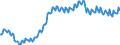 Konjunkturindikator: Beschäftigten / Statistische Systematik der Wirtschaftszweige in der Europäischen Gemeinschaft (NACE Rev. 2): Gewerbliche Wirtschaft insgesamt (ohne Finanz- und Versicherungsdienstleistungen) / Saisonbereinigung: Unbereinigte Daten (d.h. weder saisonbereinigte noch kalenderbereinigte Daten) / Maßeinheit: Index, 2010=100 / Geopolitische Meldeeinheit: Frankreich